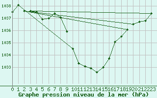 Courbe de la pression atmosphrique pour Aflenz