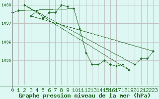 Courbe de la pression atmosphrique pour Klagenfurt