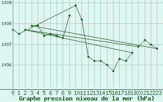 Courbe de la pression atmosphrique pour Grenoble/agglo Le Versoud (38)