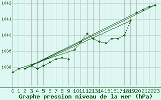 Courbe de la pression atmosphrique pour Hd-Bazouges (35)