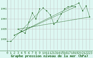 Courbe de la pression atmosphrique pour Deuselbach