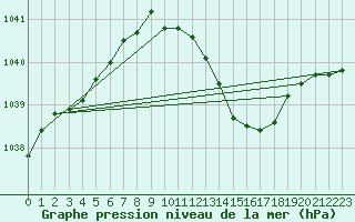 Courbe de la pression atmosphrique pour Orly (91)