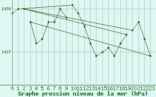 Courbe de la pression atmosphrique pour Ble - Binningen (Sw)