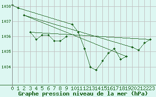 Courbe de la pression atmosphrique pour Altdorf