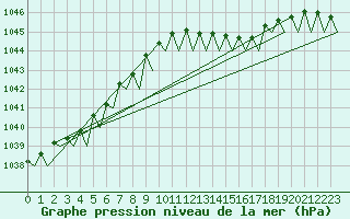 Courbe de la pression atmosphrique pour Platform Hoorn-a Sea