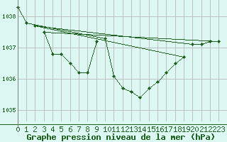 Courbe de la pression atmosphrique pour Bad Marienberg