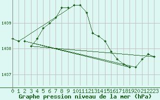 Courbe de la pression atmosphrique pour Rhyl