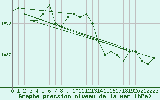 Courbe de la pression atmosphrique pour Lemberg (57)