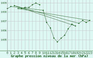 Courbe de la pression atmosphrique pour Cevio (Sw)