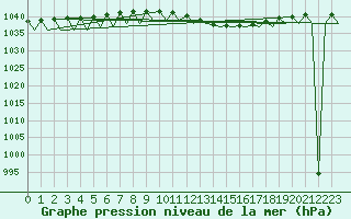 Courbe de la pression atmosphrique pour Pamplona (Esp)