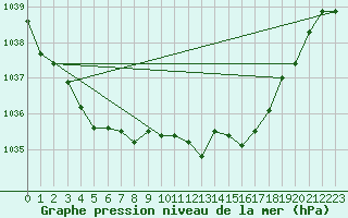 Courbe de la pression atmosphrique pour Holbaek