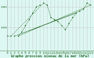 Courbe de la pression atmosphrique pour Bamberg
