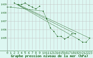 Courbe de la pression atmosphrique pour Evionnaz