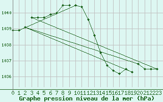Courbe de la pression atmosphrique pour Crest (26)