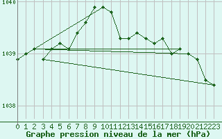 Courbe de la pression atmosphrique pour le bateau LF4H