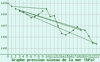 Courbe de la pression atmosphrique pour Hallau