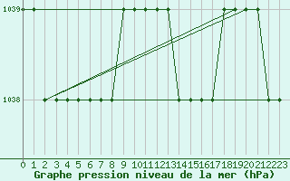 Courbe de la pression atmosphrique pour Biache-Saint-Vaast (62)