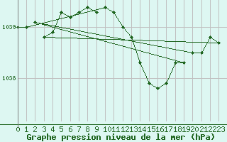 Courbe de la pression atmosphrique pour Stoetten