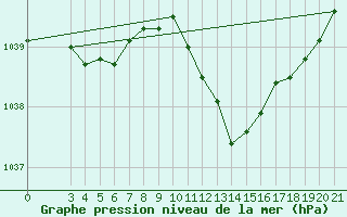 Courbe de la pression atmosphrique pour Bjelovar