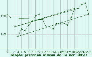 Courbe de la pression atmosphrique pour Koszalin