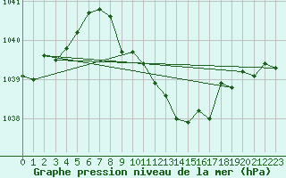 Courbe de la pression atmosphrique pour Altdorf