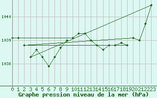 Courbe de la pression atmosphrique pour Saffr (44)