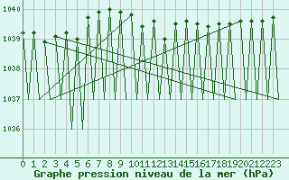 Courbe de la pression atmosphrique pour Niederstetten