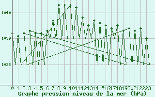 Courbe de la pression atmosphrique pour Holzdorf