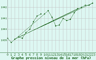 Courbe de la pression atmosphrique pour Waldmunchen