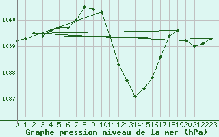 Courbe de la pression atmosphrique pour Poertschach