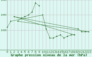 Courbe de la pression atmosphrique pour Zurich Town / Ville.