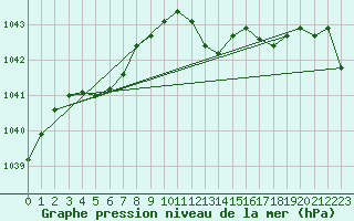 Courbe de la pression atmosphrique pour Alfeld