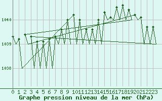 Courbe de la pression atmosphrique pour Platform L9-ff-1 Sea