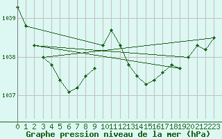 Courbe de la pression atmosphrique pour Nevers (58)