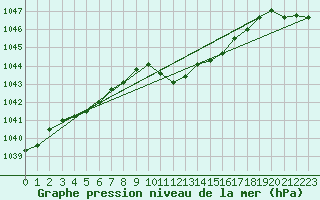 Courbe de la pression atmosphrique pour Lahr (All)