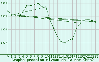 Courbe de la pression atmosphrique pour Oehringen