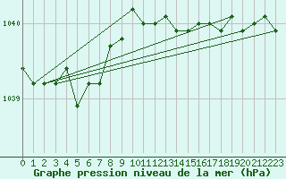 Courbe de la pression atmosphrique pour Bad Salzuflen