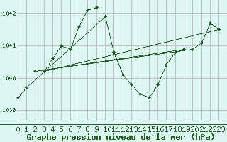 Courbe de la pression atmosphrique pour Rohrbach