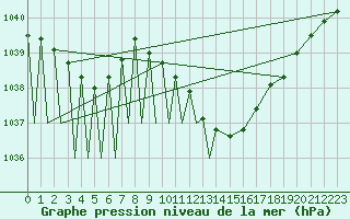 Courbe de la pression atmosphrique pour Locarno-Magadino