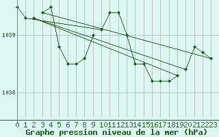 Courbe de la pression atmosphrique pour Hd-Bazouges (35)