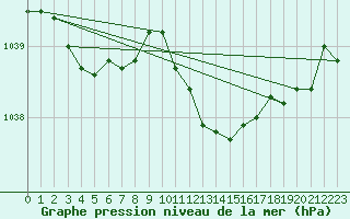 Courbe de la pression atmosphrique pour Rohrbach