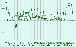 Courbe de la pression atmosphrique pour Hannover