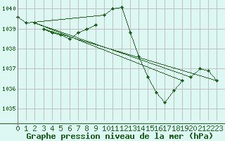 Courbe de la pression atmosphrique pour Die (26)