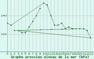 Courbe de la pression atmosphrique pour Belm