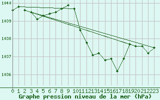 Courbe de la pression atmosphrique pour Hallau