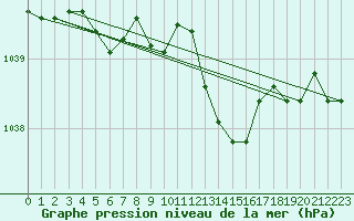 Courbe de la pression atmosphrique pour Sorcy-Bauthmont (08)