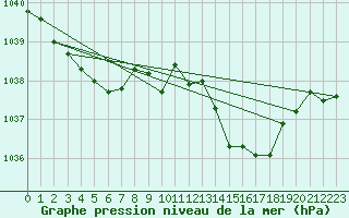 Courbe de la pression atmosphrique pour Remich (Lu)