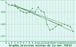 Courbe de la pression atmosphrique pour Florennes (Be)