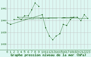 Courbe de la pression atmosphrique pour Cevio (Sw)