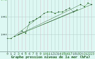 Courbe de la pression atmosphrique pour Nahkiainen